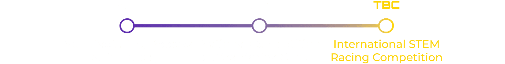 Season roadmap timeline row 2